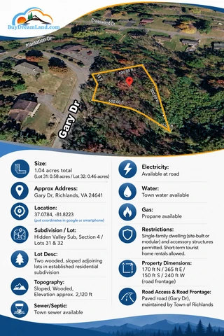 Main Listing Image